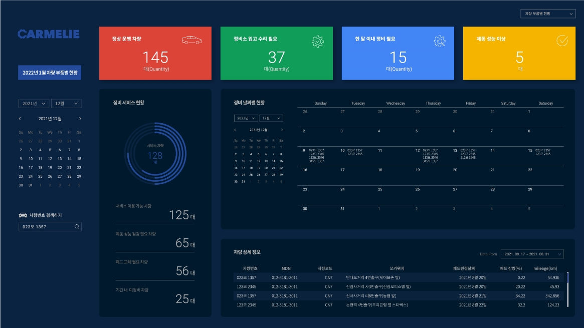 카믈리 서비스_Business Model 이미지_03