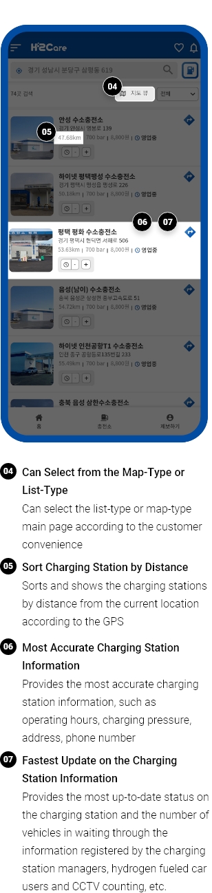 4.Can Select from the Map-Type or List-Type(Can select the list-type or map-type main page according to the customer convenience), 5.Sort Charging Station by Distance(Sorts and shows the charging stations by distance from the current location according to the GPS), 6.Most Accurate Charging Station Information(Provides the most accurate charging station information, such as operating hours, charging pressure, address, phone number), 7.Fastest Updates on the Charging Station Information(Provides the most up-to-date status on the charging station and the number of vehicles in waiting through the information registered by the charging station managers, hydrogen fueled car users and CCTV counting, etc. )