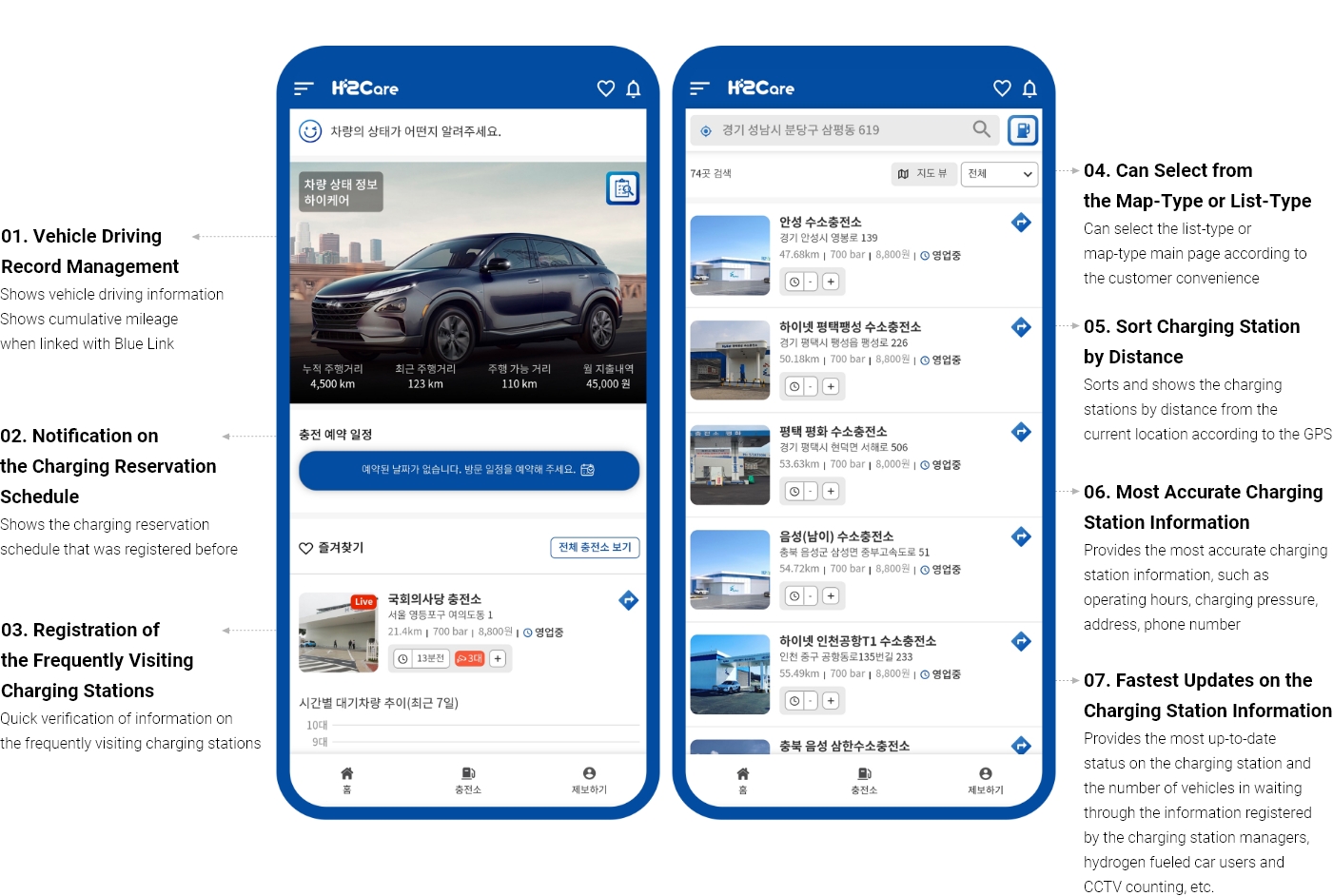 1.Vehicle Driving Record Management(Shows vehicle driving information, Shows cumulative mileage, when linked with Blue Link), 2.Notification on the Charging Reservation Schedule(Shows the charging reservation schedule, that was registered before), 3.Registration of the Frequently Visiting Charging Stations(Quick verification of information on the frequently visiting charging stations), 4.Can Select from the Map-Type or List-Type(Can select the list-type or map-type main page according to the customer convenience), 5.Sort Charging Station by Distance(Sorts and shows the charging stations by distance from the current location according to the GPS), 6.Most Accurate Charging Station Information(Provides the most accurate charging station information, such as operating hours, charging pressure, address, phone number), 7.Fastest Updates on the Charging Station Information(Provides the most up-to-date status on the charging station and the number of vehicles in waiting through the information registered by the charging station managers, hydrogen fueled car users and CCTV counting, etc. )